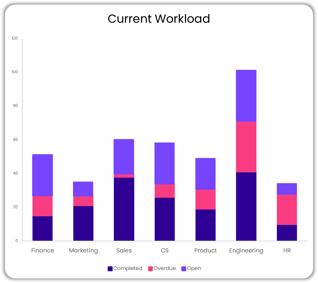 Real-Time Analytics